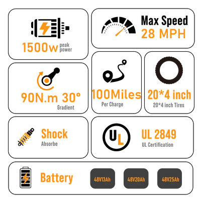 DEEPOWER electric bike battery capacity comparison chart showing 48V 13Ah, 20Ah, and 25Ah options with charge, distance, and power icons
