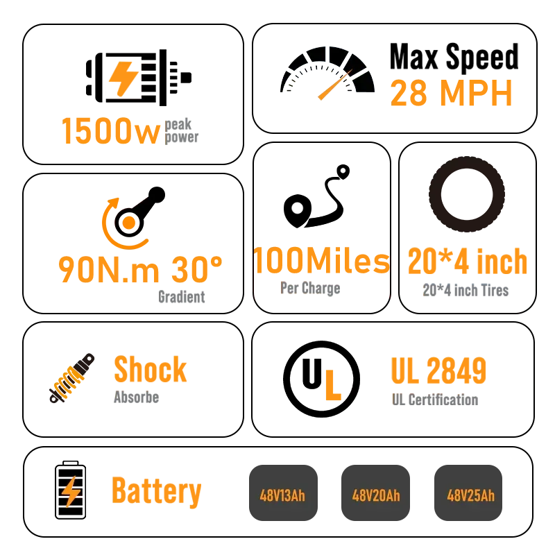 DEEPOWER electric bike battery capacity comparison chart showing 48V 13Ah, 20Ah, and 25Ah options with charge, distance, and power icons